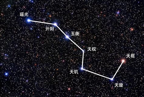 北斗七星法|北斗七星护摩法